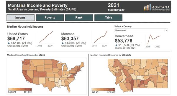Income and Poverty Dashboard