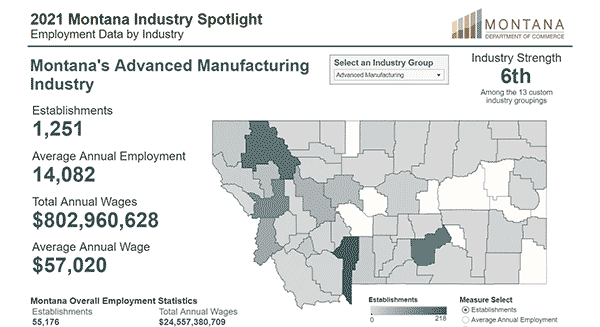 Montana Industry Spotlight