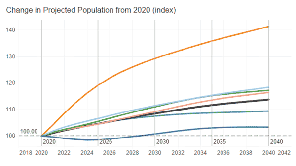 Montana Population Projections (REMI) webmap